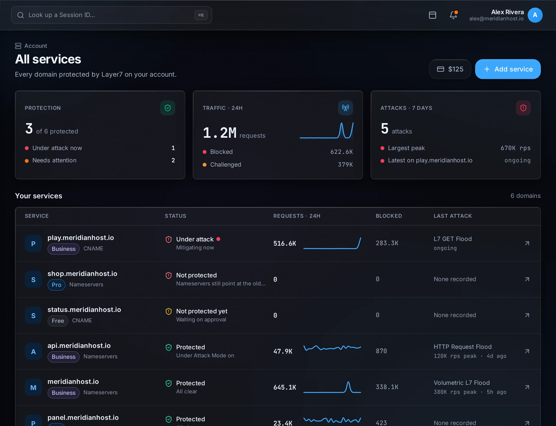 The Layer7 dashboard listing every protected domain with its status and last attack